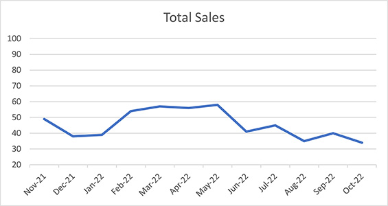 Total Sales 